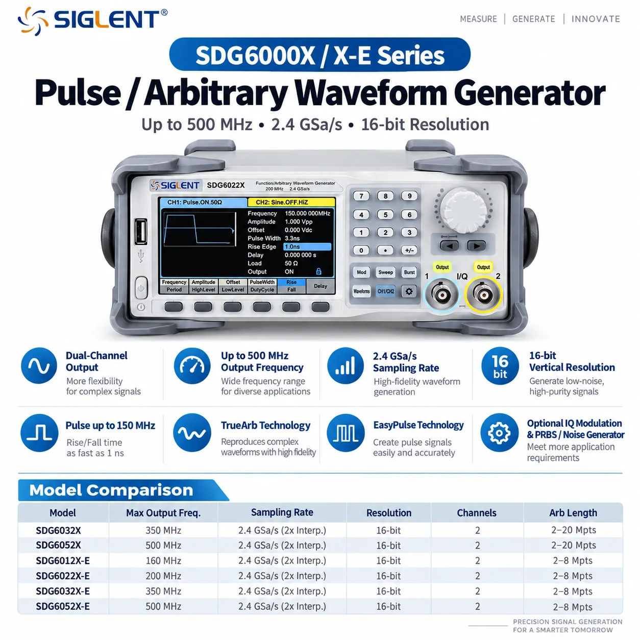 SIGLENT SDG6000X-E Arbitrary Function Generator, SDG6012X-E/6022X-E/6032X-E/6052X-E, Dual Channel, 160-500MHz, 2.4GSa/s, 16-bit