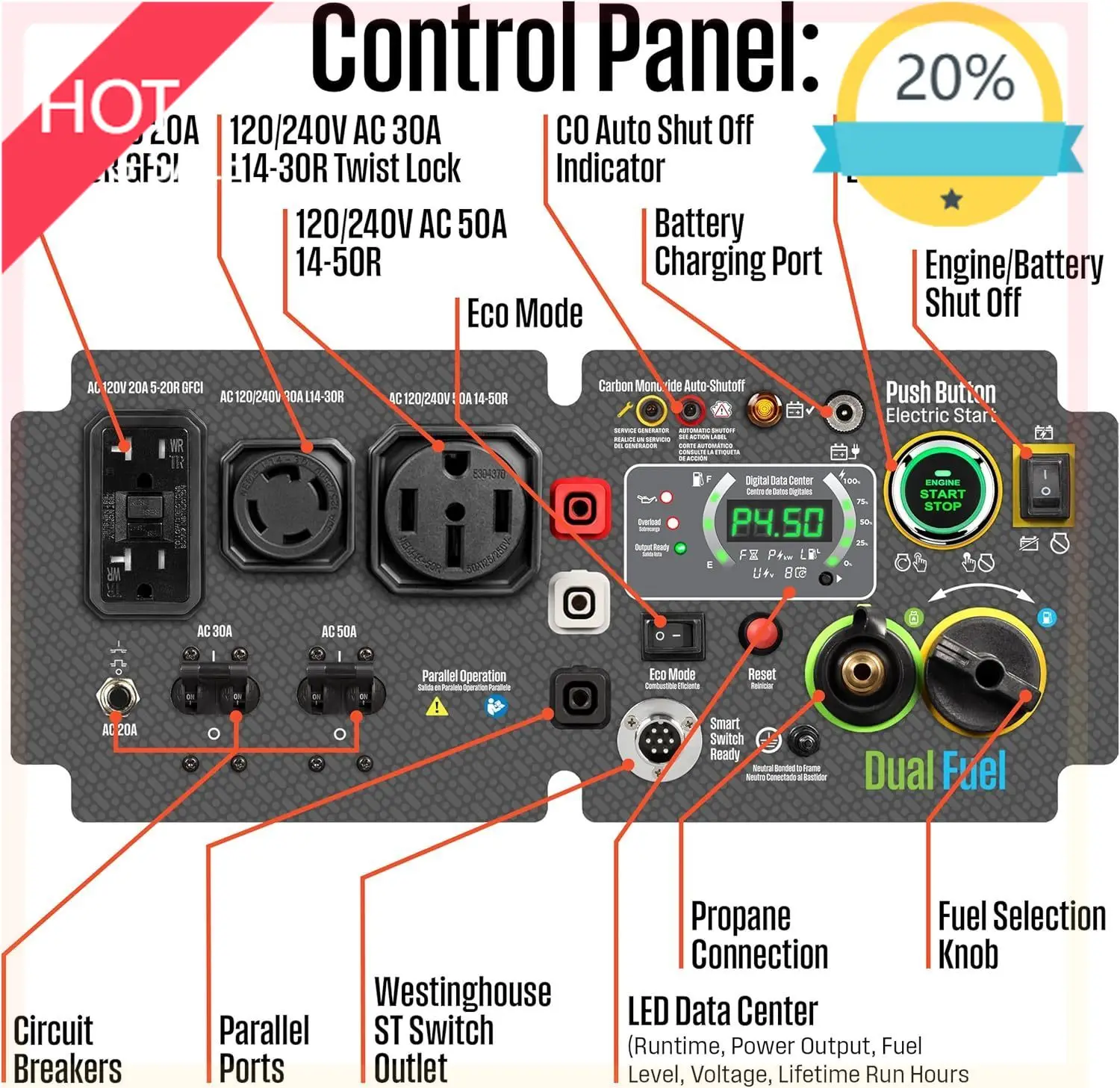 

(XMSJ)11000 Peak Watt Dual Fuel Portable Inverter Generator, Remote Electric Start, Transfer Switch Ready, Gas and Propane Power