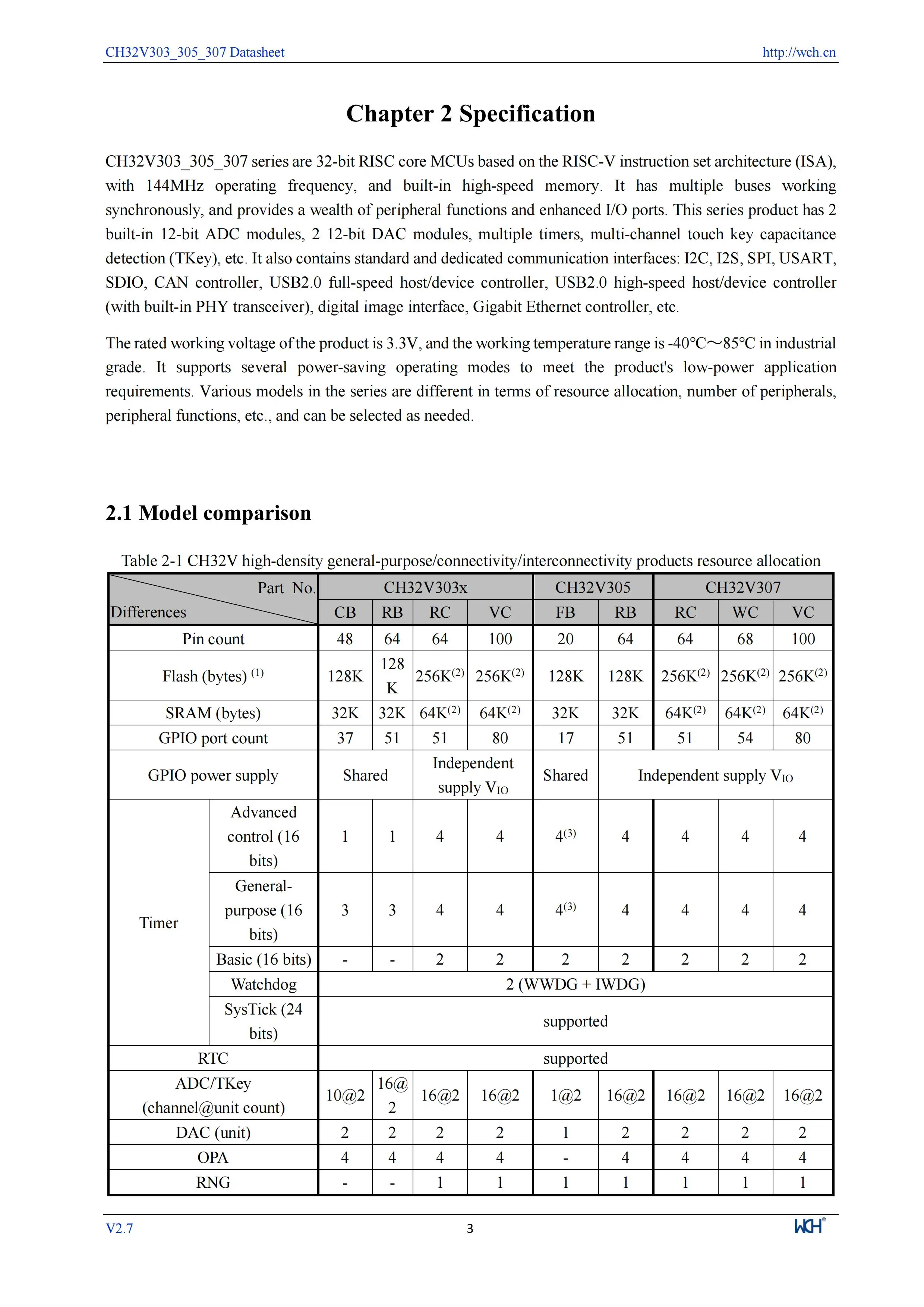 5 Teile/los CH32V305 Verbindung RISC-V MCU CH32V305FBP6/32V305RBT6 WCH Mikrocontroller – Detail 5