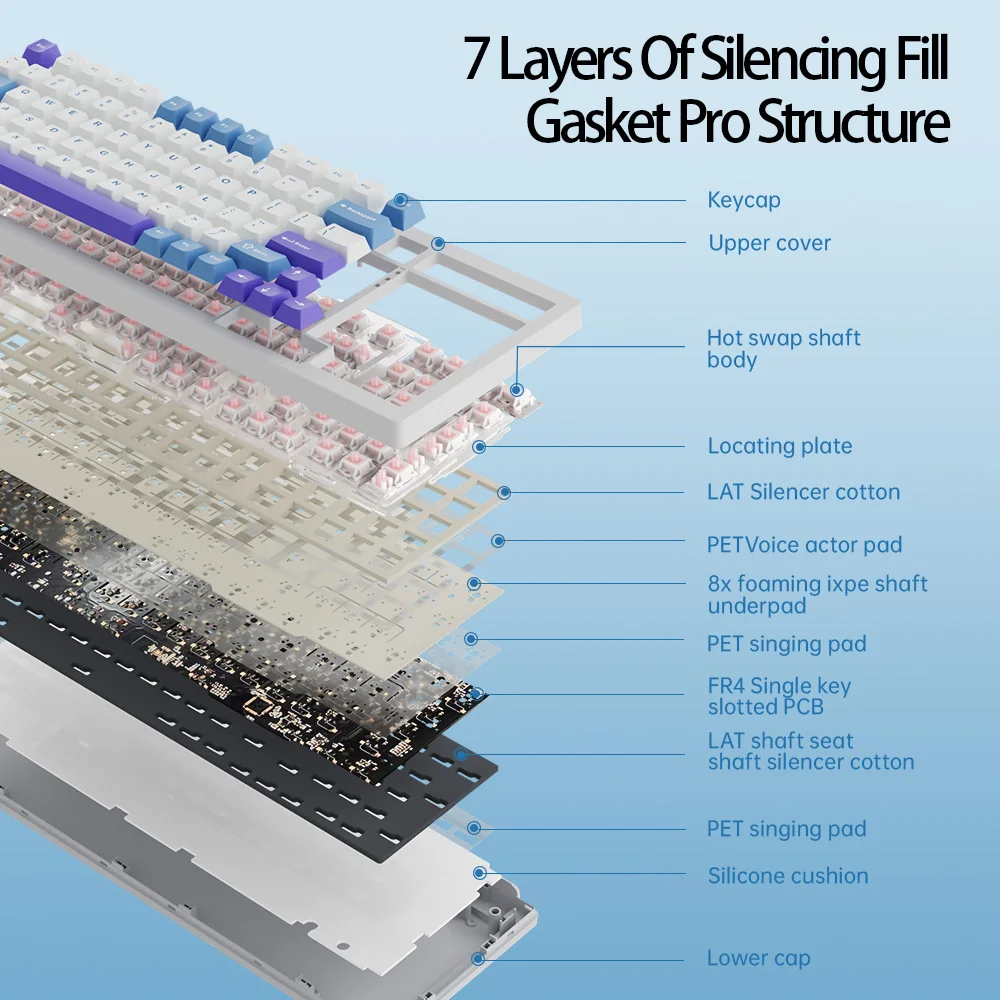 LANGTU F99 Customize Gaming Mechanical Keyboard Wireless Tri-Mode RGB 8000mAh Hot-Swap Bluetooth Keyboard for Gamer