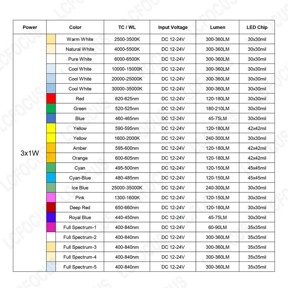 Driverless 3x1W 3x3W LED Chip Warm Cool White Red Green Blue Yellow Purple DC 12V 24V Aluminum PCB For 1W 3W 5W Light Beads image 4