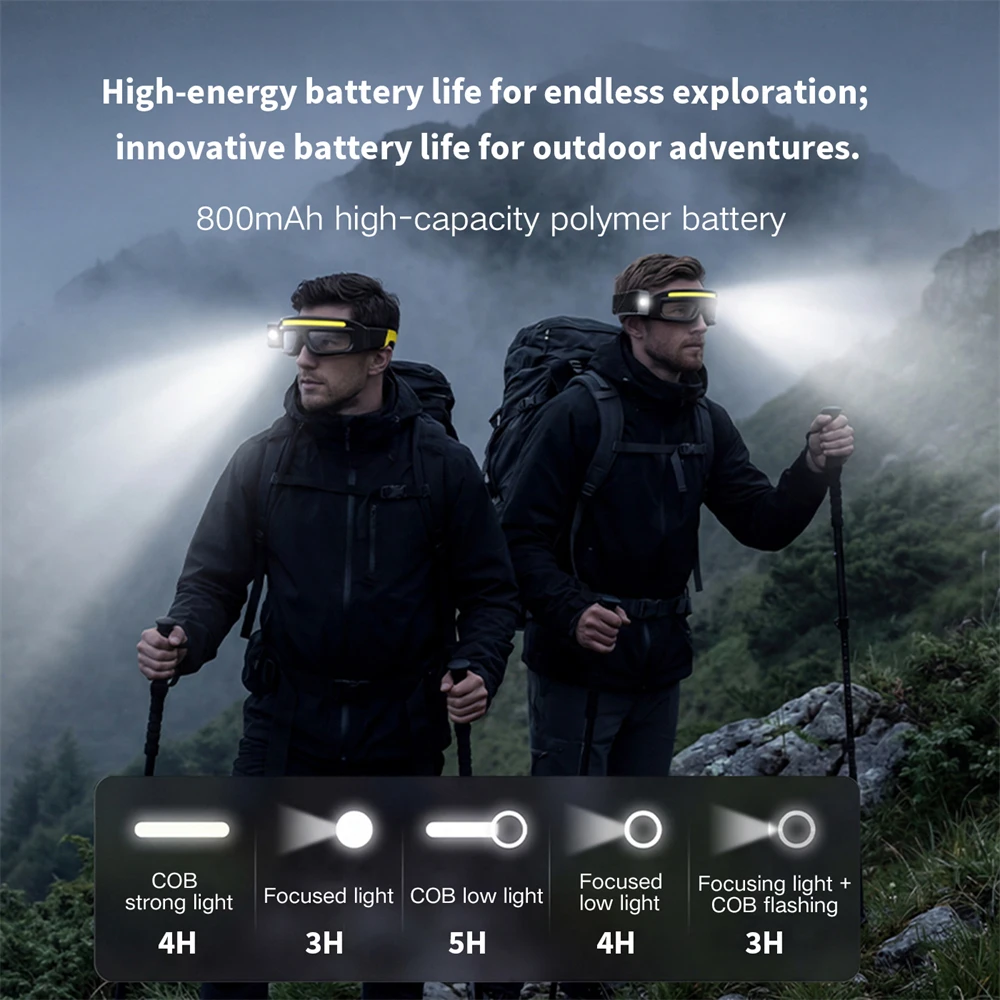 Sensor Glasses Light Anti-Fog Safety Goggles Type-C Rechargeable 5 Modes Head Lamp LED Work Light Torch for Fishing Camping