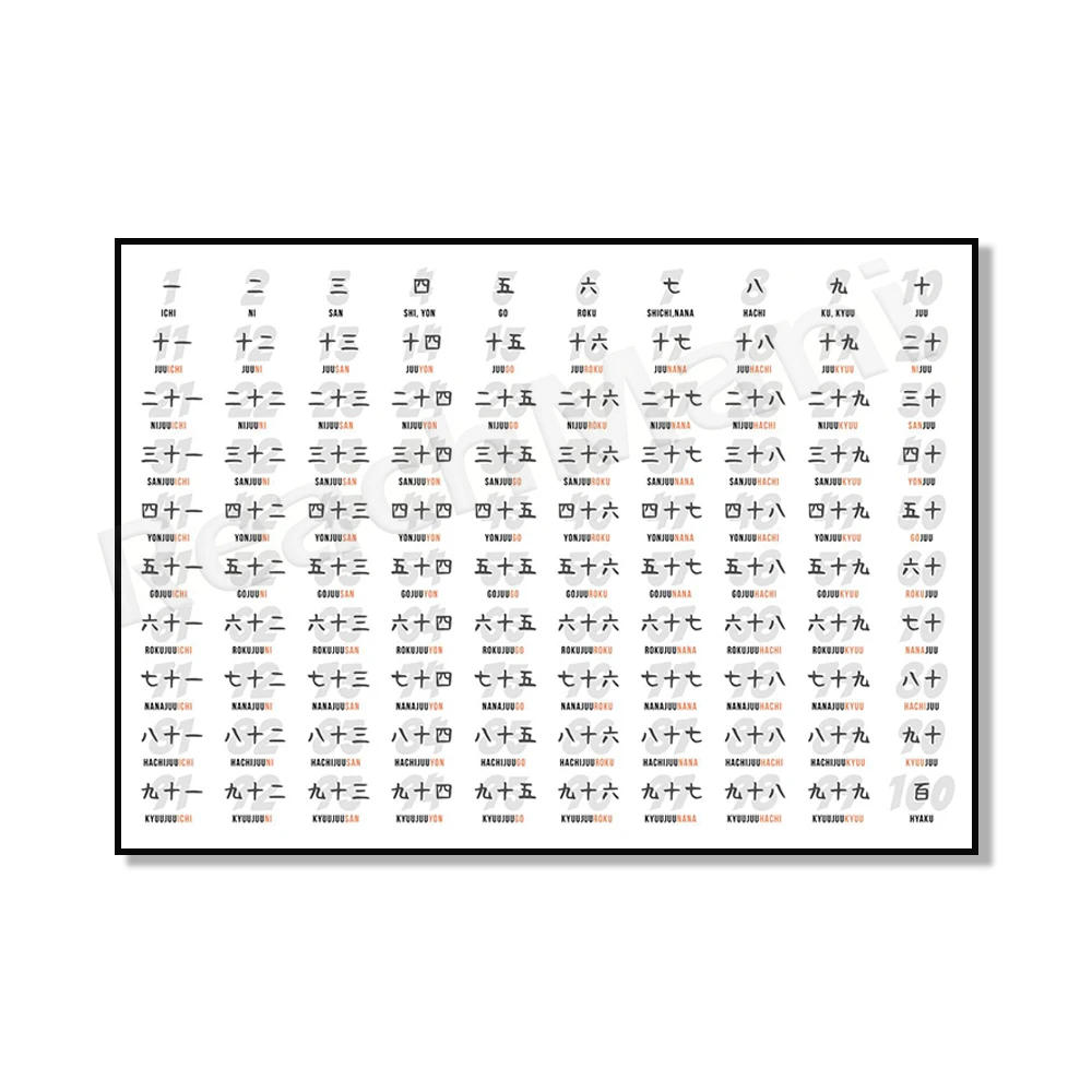Hiragana and Katakana infographic poster for learning Japanese alphabet and practicing Japanese, gift for Japanese learners