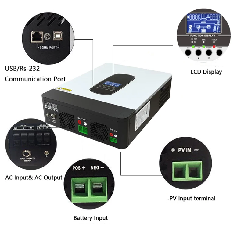 Hybrid Solar Inverter 3000W 1800W 24V Off Grid Inverter 230V PV 55-450V Pure Sine Built-in 80A Solar Charge Controller for Home