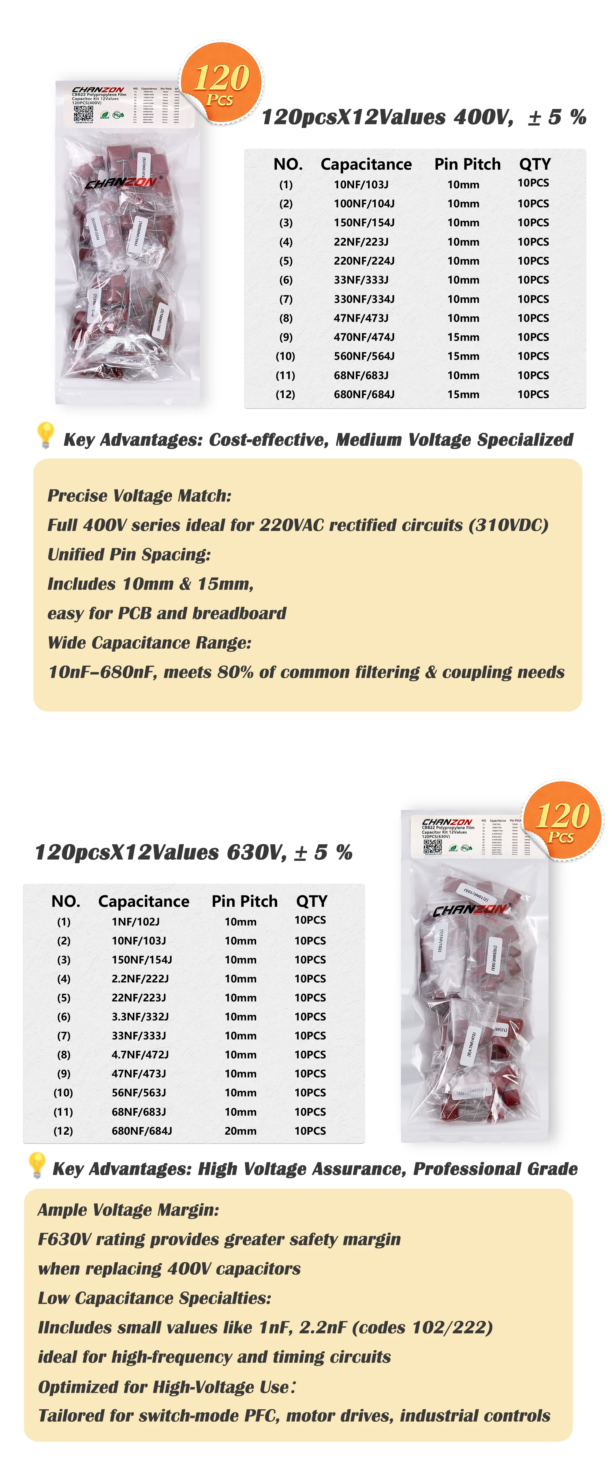 CBB22 Polypropylen-Folienkondensatoren 10NF 47NF 100NF 68NF Hochspannung 100V 250V 400V 630V für Elektronische Bauteile Schaltkreis-Anwendung – Detail 5