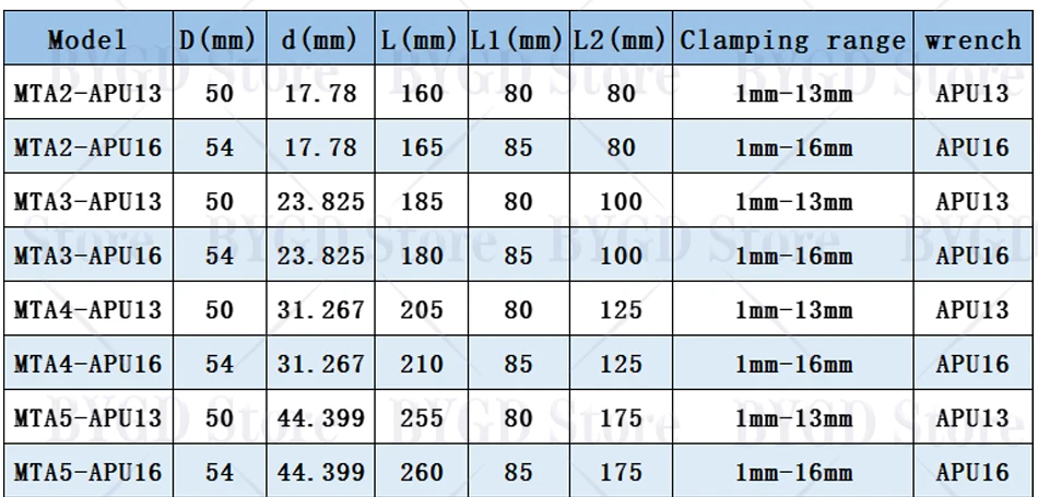 BYGD MT APU MT2 APU MT3 APU MT4 APU MT5 APU MTB APU MTA APU APU13 APU16 Bohrfutter Werkzeughalter Halterung Werkzeug – Detail 4