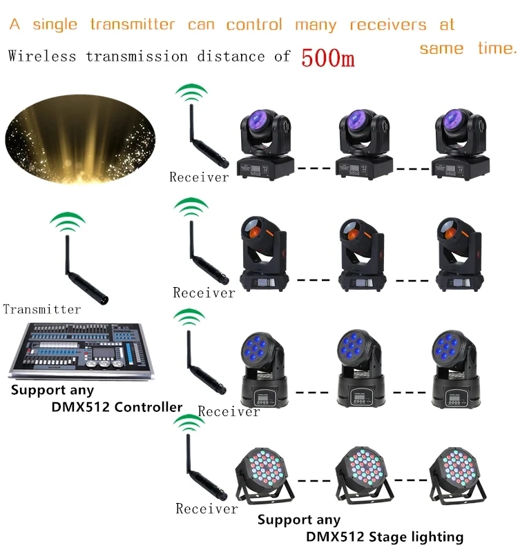 4 قطعة 2.4 جرام DMX 512 الارسال اللاسلكي ذكر و 3 أنثى استقبال للمرحلة الاسمية طقم التحكم في ضوء الحفلات #6