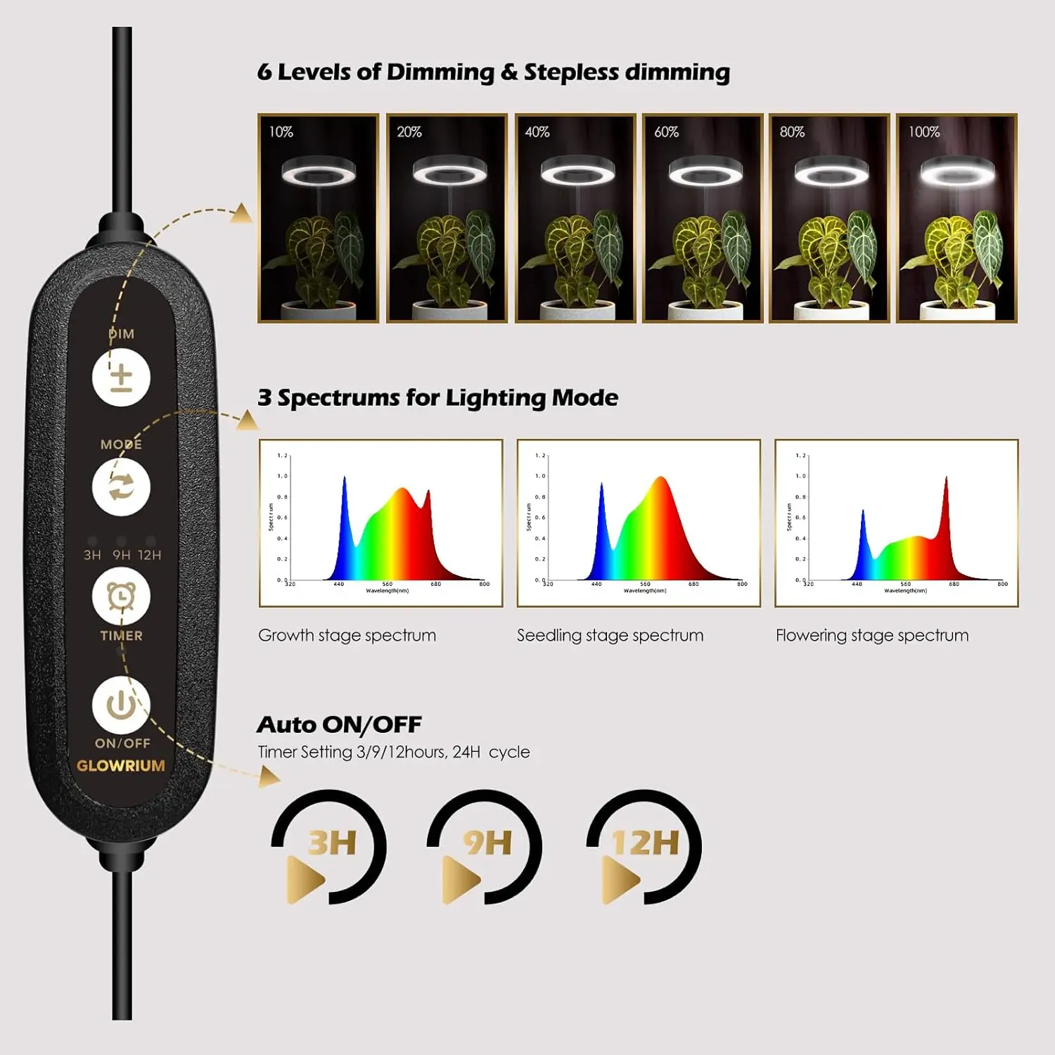 ضوء النمو مع حامل، ضوء نباتي LED برأسين للنباتات الداخلية، مصباح نمو كامل الطيف، مؤقت 3/9/12 ساعة، 6 أوراق عكس الضوء #3