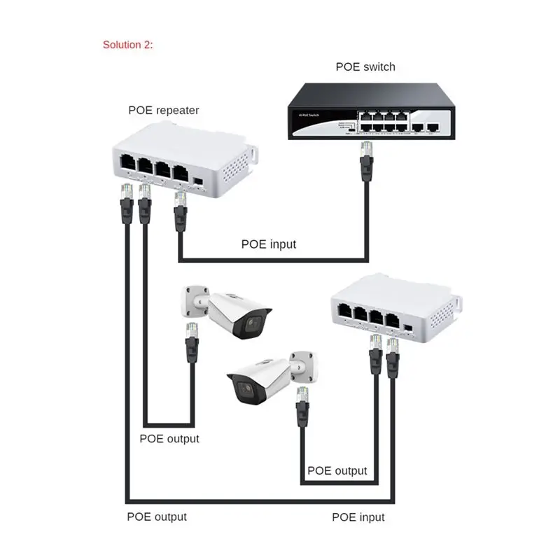 A41Z-1 إلى 3 منافذ Poe موسع Poe مكرر IEEE802.3Af لموسع نقل IP لكاميرا POE Switch NVR IP
