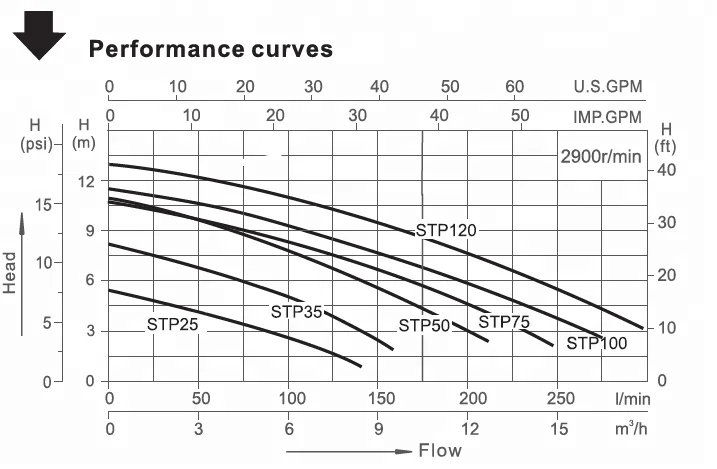 China High Quality Used Pool Pumps Sale Factory Price High Pressure Electric Pool Pump