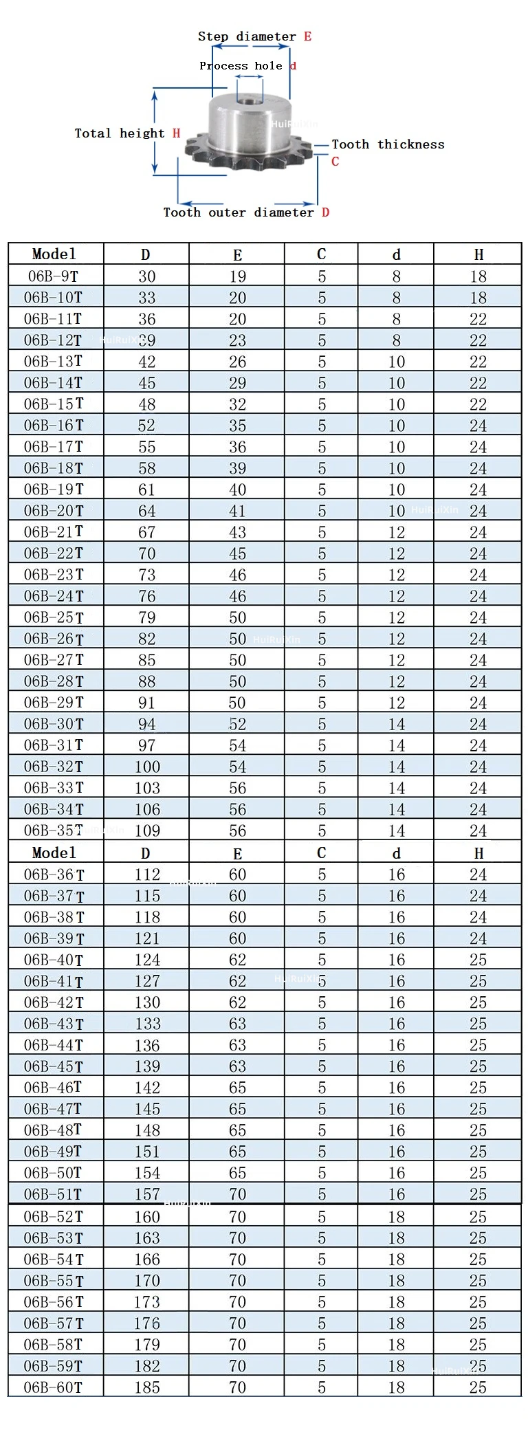 1pcs 06B Chain Gear A3 Steel 43T/44T/45T/46T/47T/48T/49T/50T/51T/52T/53T/54T/55T/56T/60T Teeth