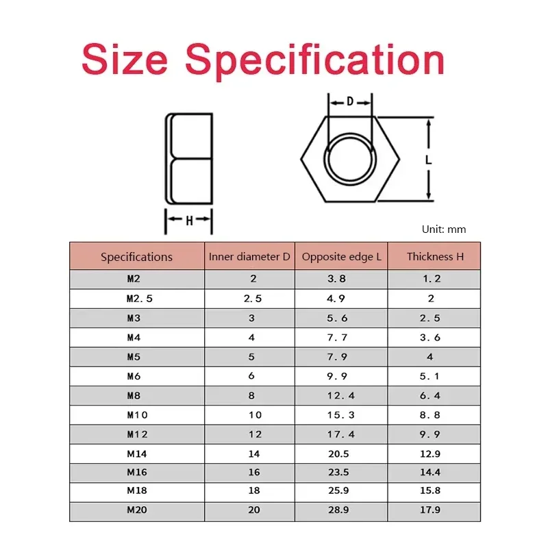 M2 M2.5 M3 M4 M5 M6 M8 M10 M12 M14 M16 M18 M20  White Or Black Plastic Nylon Hex Hexagon Nut