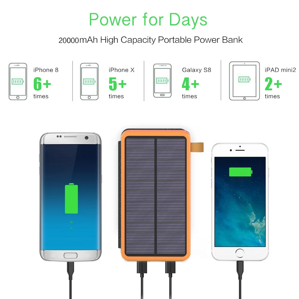 20000mAh Solar Power Bank Solar Battery Charger for iPhone iPad Samsung Huawei Honor Xiaomi OnePlus Google Sony HTC Vivo etc.