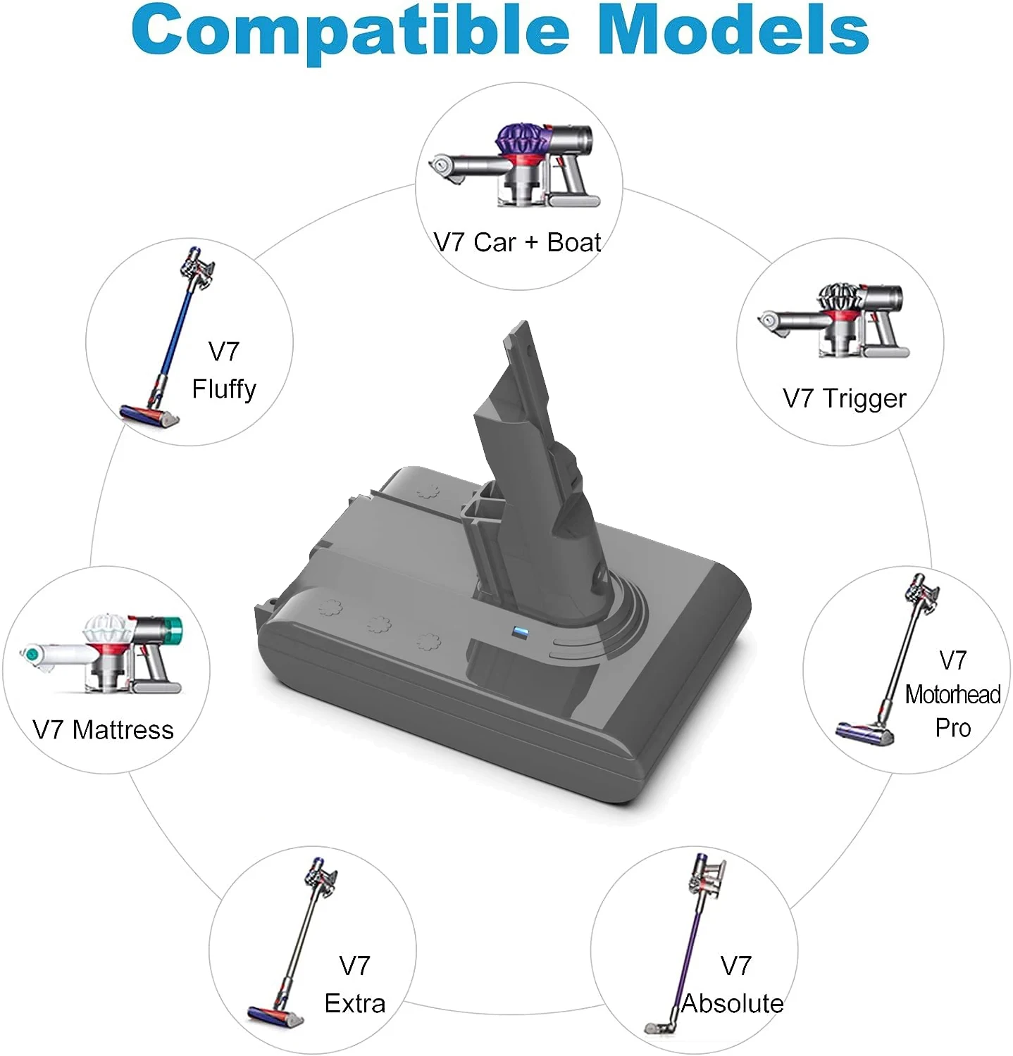 SV11 21.6 فولت 5000mAh/4000mAh بطاريّة ليثيوم قابلة لإعادة الشحن لديسون SV11 V7 منفوش V7 الحيوان V7 الزناد مكنسة كهربائية