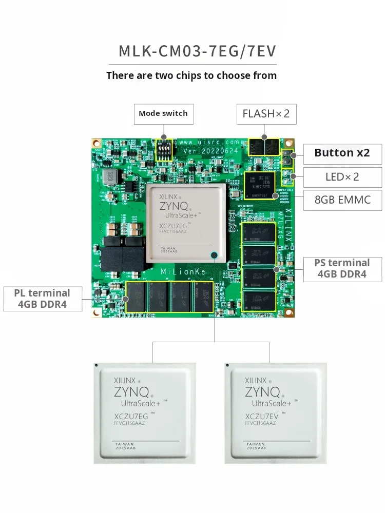 MILINKER MLK-F22-CM03: scheda FPGA Xilinx MPSoC con PCIe, MIPI e eMMC per computer eterogeneo
