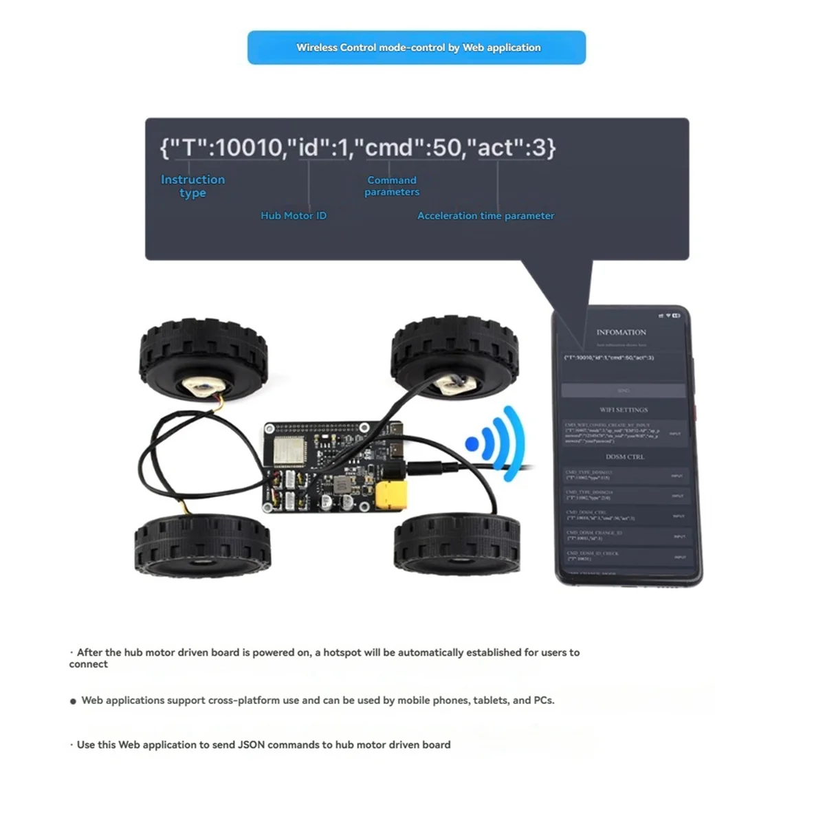 Плата привода двигателя N18R DDSM400 Драйвер двигателя HAT WiFi Wireless на базе ESP32-WROOM-32 для
