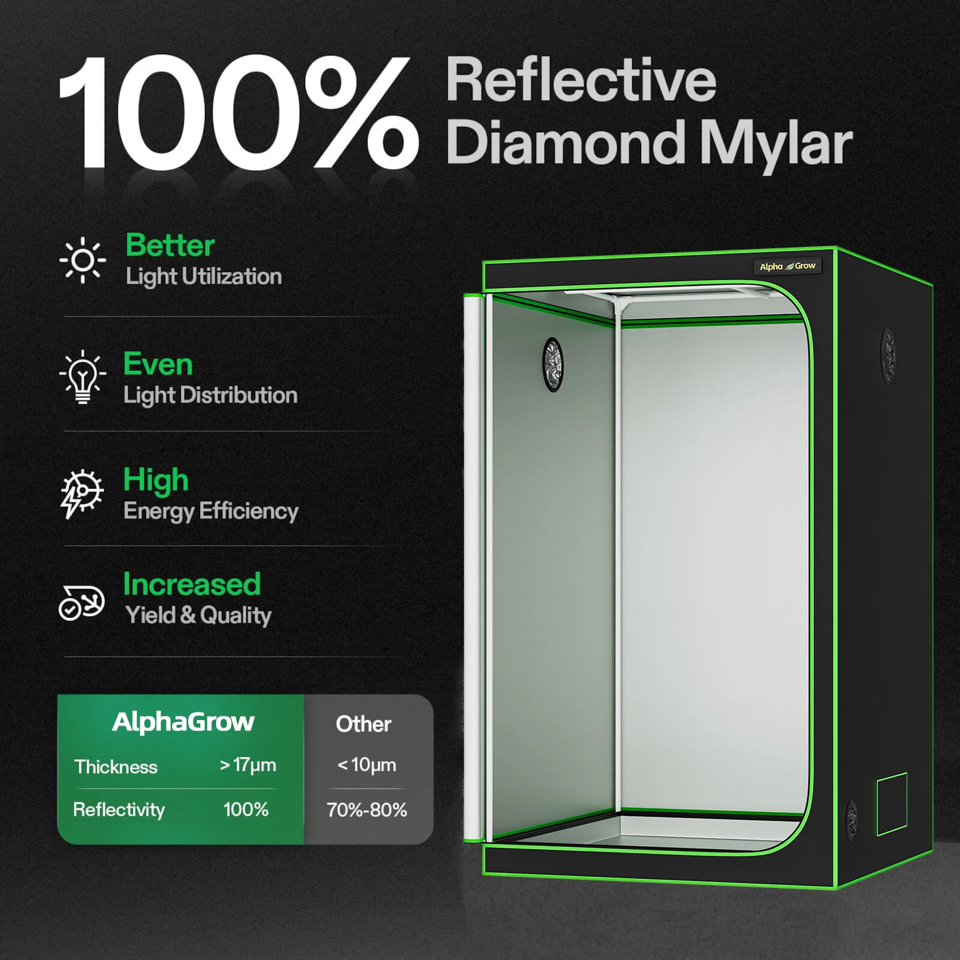 خيام ALPHAGROW Grow 2x2/3x3/4x2/4x4 قدم مدمجة - نظام مايلر المائي العاكس بنسبة 100% 1680D