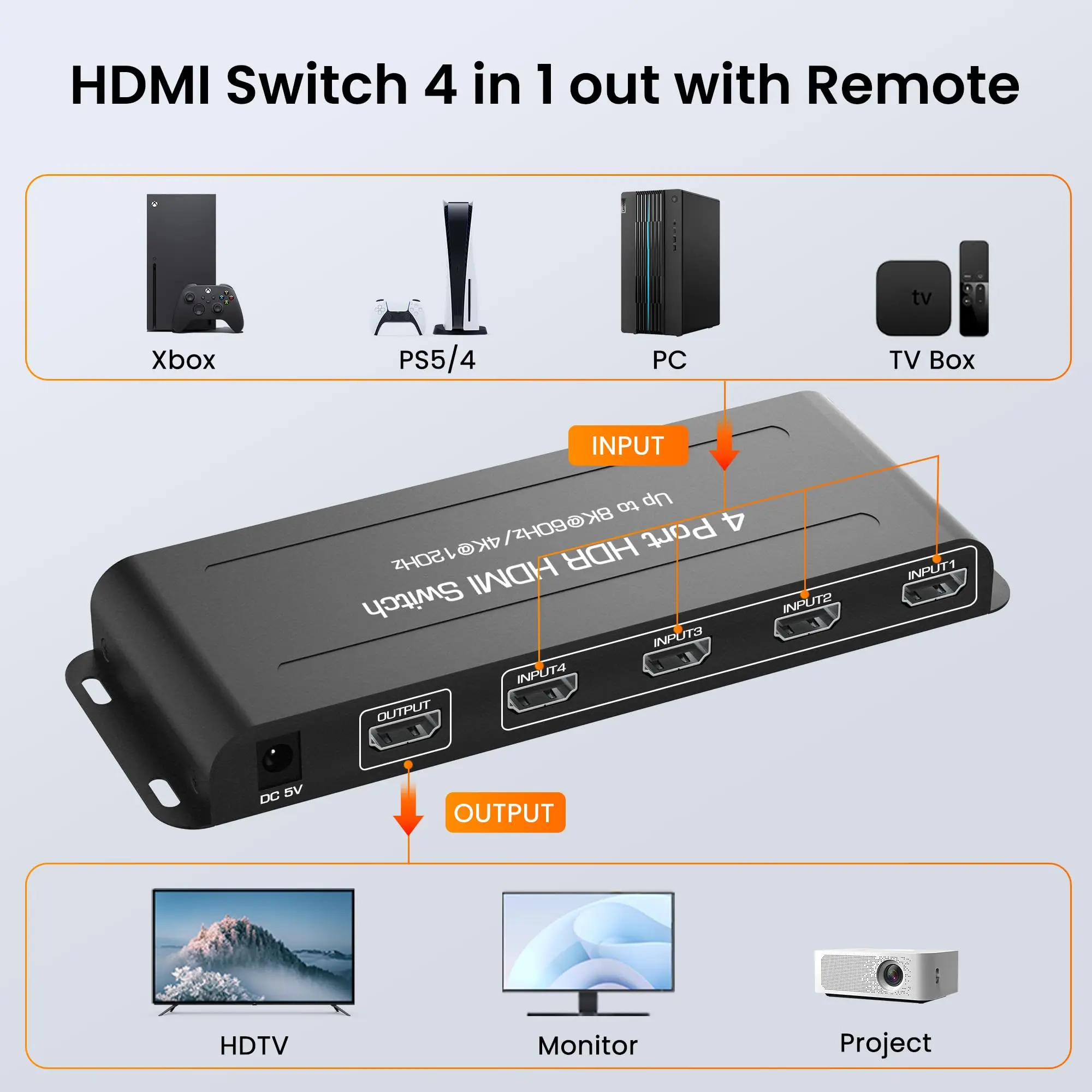 

8K 4 in 1 Out HDMI Switcher Selector 4 Port with IR Remote ,Support 8K@60Hz 4K@120Hz, Auto Switch, HDCP2.3, HDR10+,for Xbox, PS5
