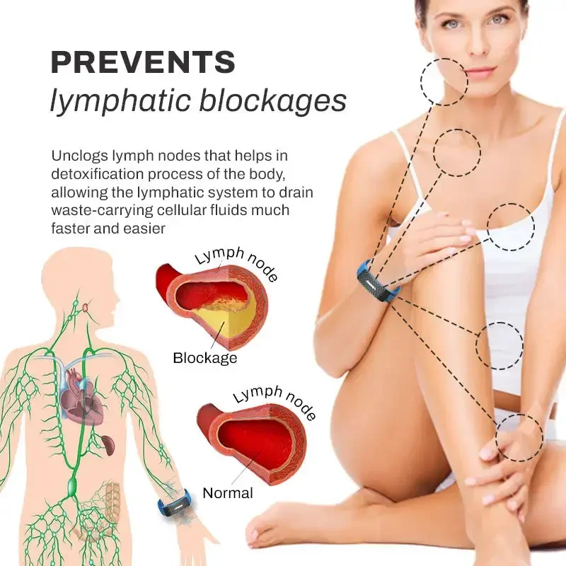 UltraSonic Lymph Drenaż Slim Fit Opaska na nadgarstek Bransoletka na odchudzanie Bransoletka na odchudzanie Terapia magnetyczna Spalanie tłuszczu Zegarek zdrowotny