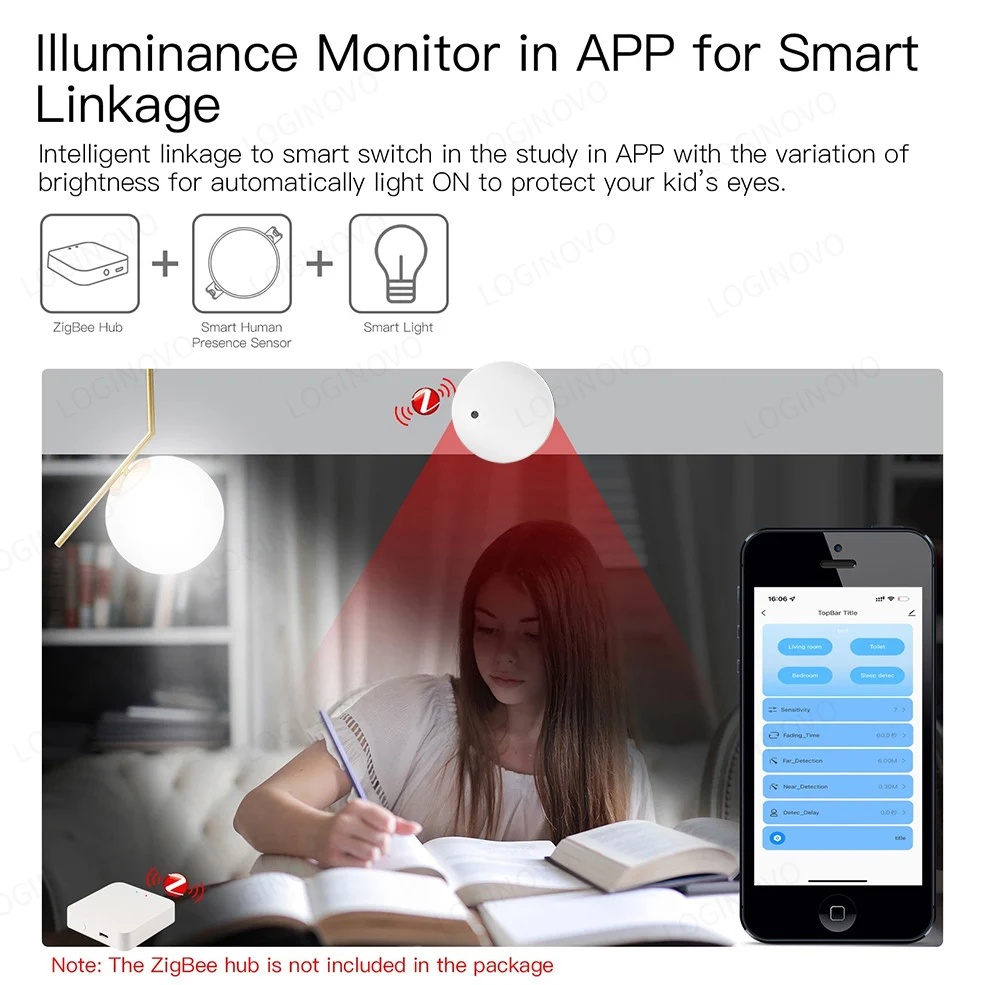 ZigBee-Presença Humana Sensor de Movimento, Wi-Fi MmWave Radar Detector, Tuya Smart Life, Domótica, Luminância, Detecção de Distância