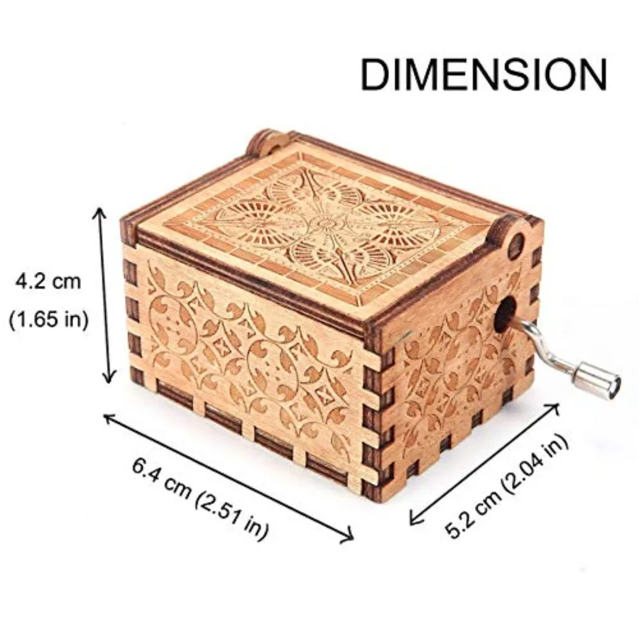 description