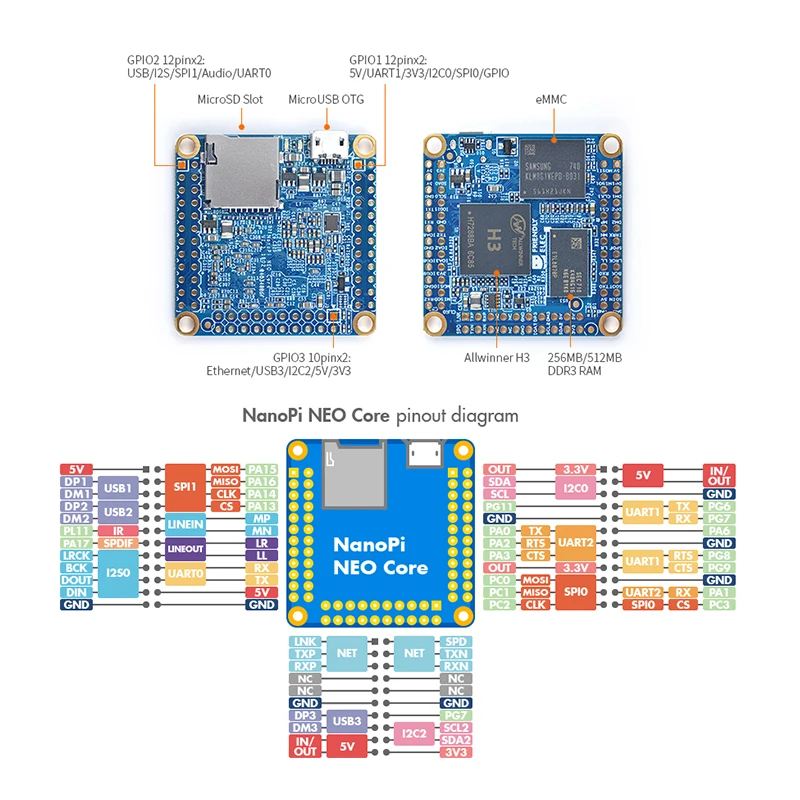 RealQvol FriendlyELEC NanoPi NEO Core Allwinner H3 Quad-Core A7 Core Board 512 MB RAM 8 GB EMMC unterstützt Ubuntu Core/Linux System