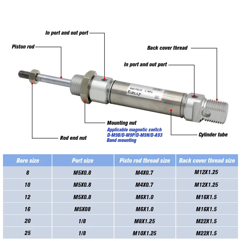 Mini Pneumatic Cylinder C85N CD85N / 8 10 12 16 20 25-25-50-75-100-125-150-175-200 250 300 Double Effect