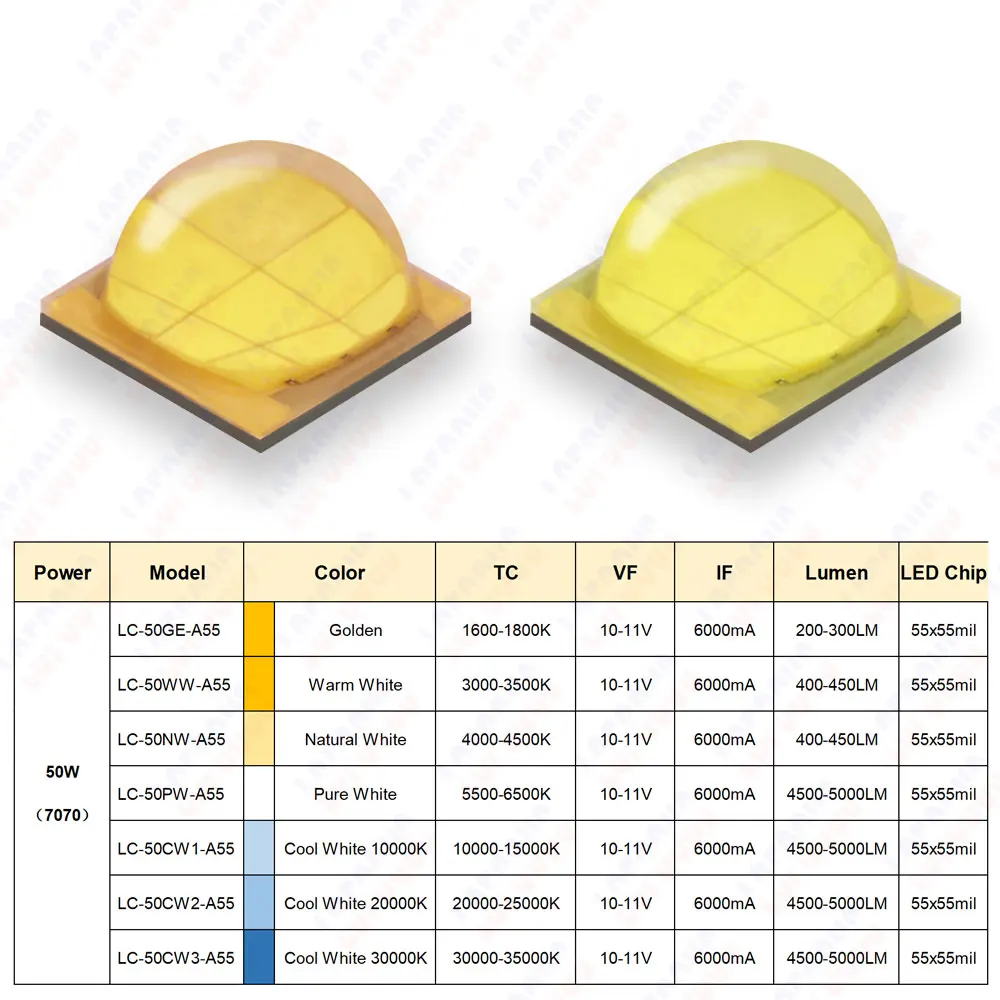 High Power 50W LED Chip 7070 Warm Cool White 3000K 4000K 6000K COB SMD Diodes 50 Watt 55mil For Spotlight Floodlight Flashlight