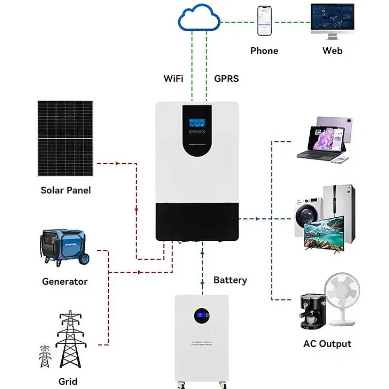 

SOLAR 3.6KW Pure Sine Wave Inverter Hybrid UPS Inverter With Single Phase Output For Solar Panels And Lithium Solar Battery