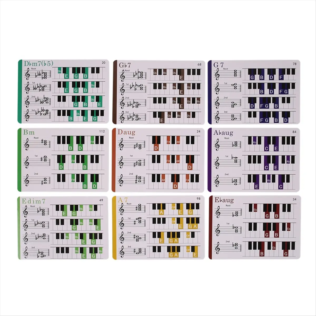 ABST 120PCS Piano Chords Scales Chart Master Piano Chord Progressions Piano Reference Music Learn for Teachers Students