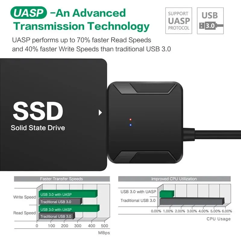 Kabel USB 3.0 na Sata Konwerter adaptera dysku twardego SATA III do zewnętrznego dysku twardego SSD 3,5\'\' 2,5\'\' z zasilaczem 12V/2A