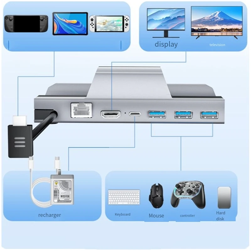 

Docking Dock Aluminum Alloy For Steam Deck Dock 6 In 1 USB 3.0HDMI2.0 Compatible 4K@60Hz RJ45 Gigabit Ethernet PD100W Hub