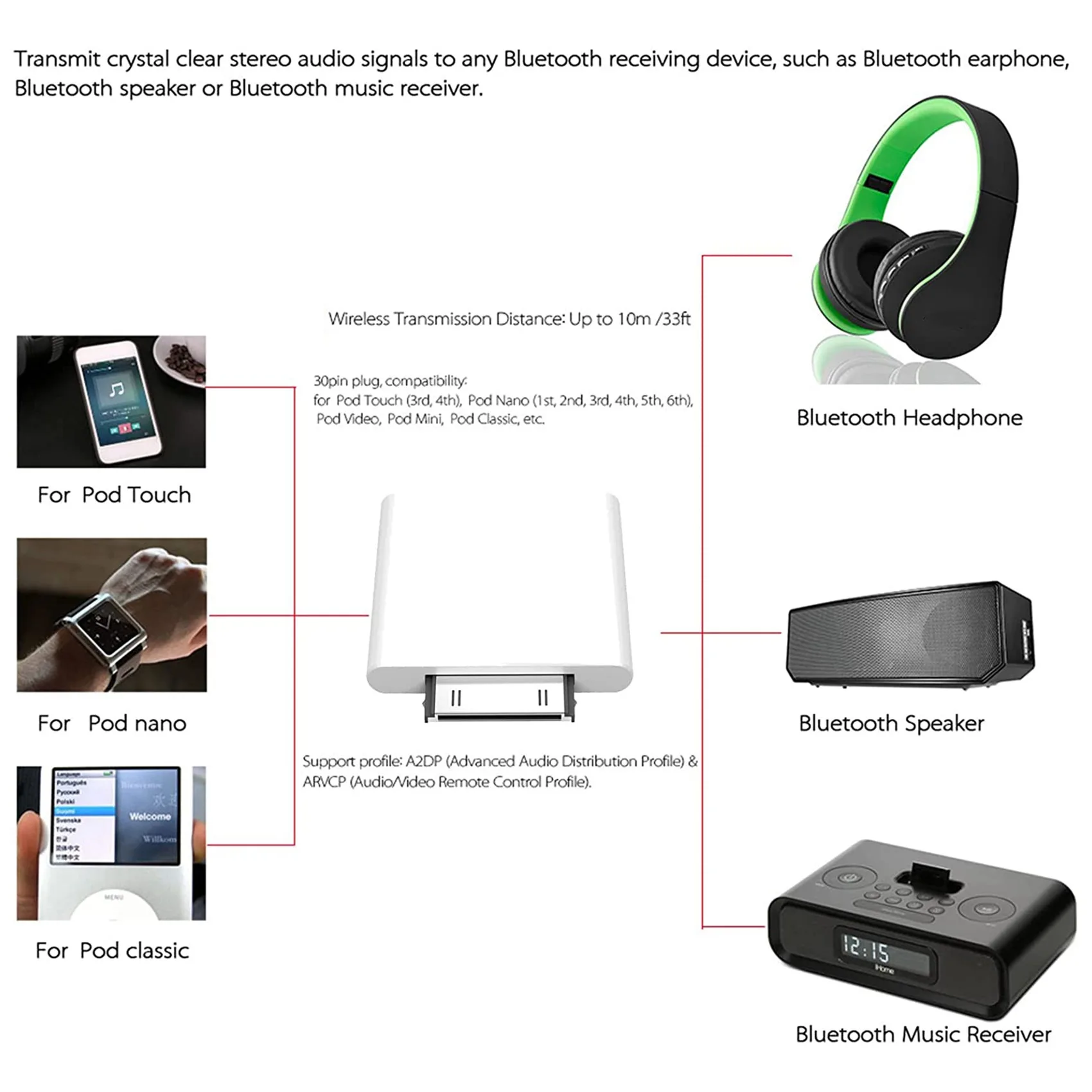 30 Pin Bluetooth 4.1 Audio Transmitter for IPod Mini IPod Classic IPod Nano Touch (White) view 5