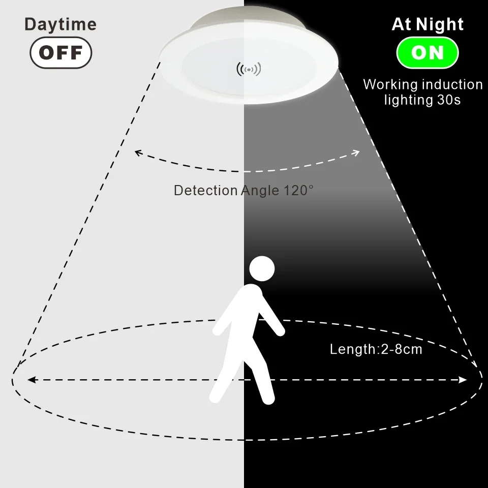 2 stks/partij Led Radar Downlight 5 W 7 W 9 W 220 V Plafondlamp 2.5/3/4 inch Ronde Led Panel Down Light Spotlight Verlichting