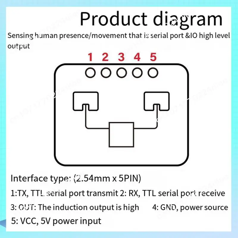 A17Z LD2410C 24G Radar Human Presence Sensor+CH340 Adapter FMCW Radar Millimeter Wave Motion Detection Module DC5V Durable