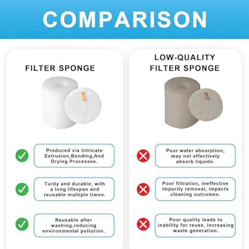 A98G-真空フィルター交換用 Shark Rotator Pro リフトアウェイ NV500、NV501、NV502、NV503、NV505、NV510、NV520、HEPA フィルター