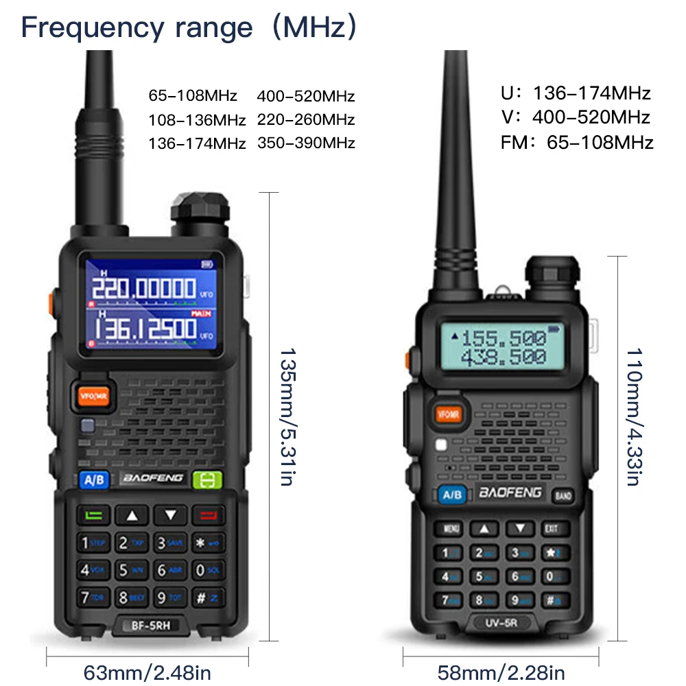 UV-5RH Air Band Walkie Talkie Wirless Kopieerfrequentie Tri Power Type-C Noaa Lange Afstand Baofeng 5rm Ham Tweeweg Radio