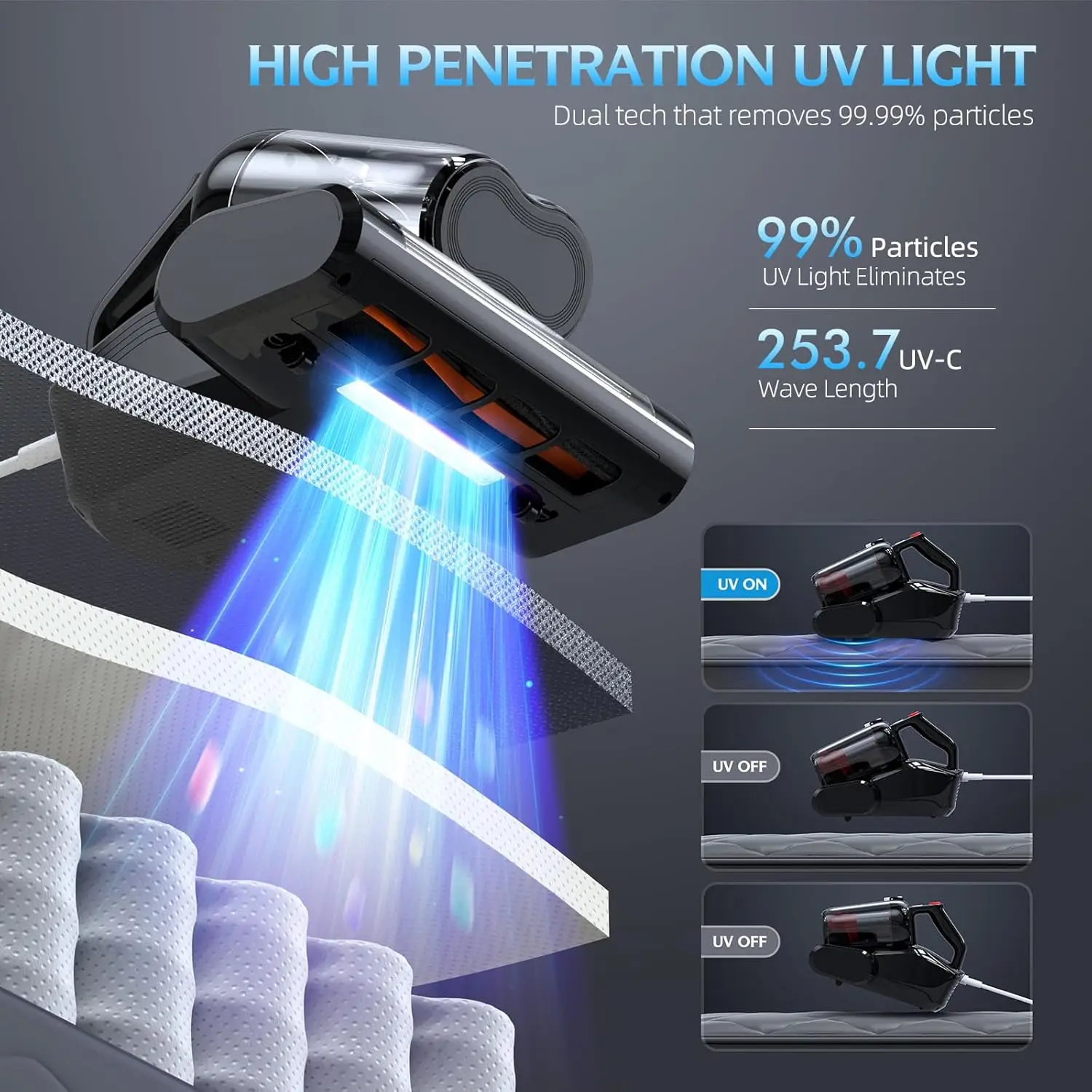 Vacuum Mattress Vacuum Cleaner with 16Kpa Suction 253.7nm UV-C Light & 40000 RPM/Min Brushroll Rotation & HEPA Filter & Heating