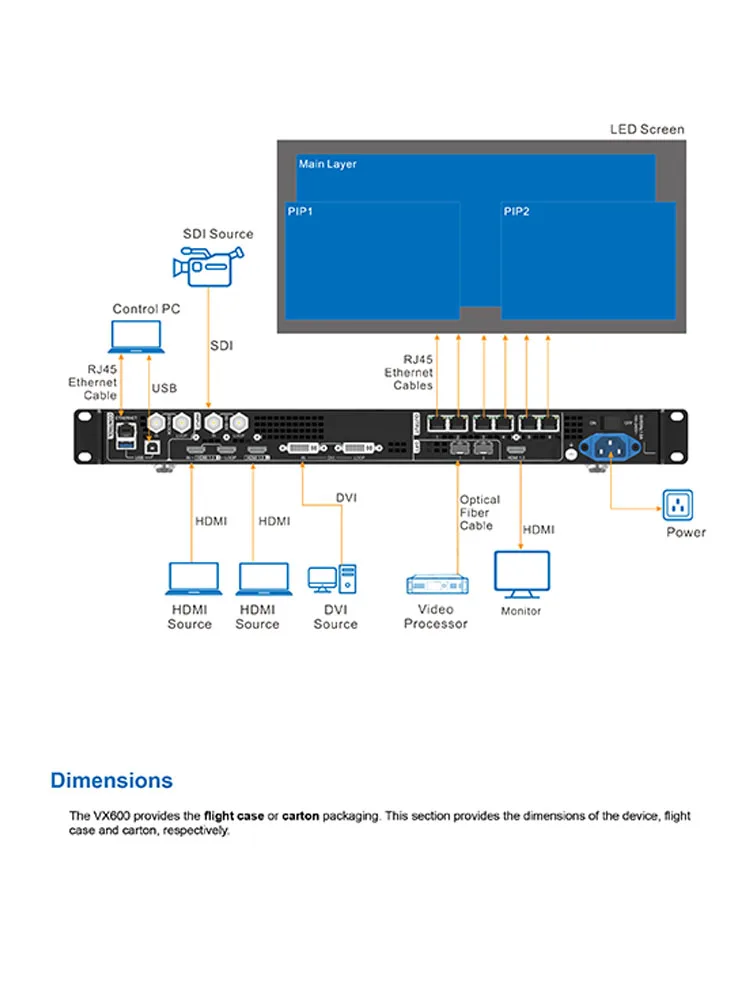 Novastar VX600 Controller da parete video a colori Pannello LED Display pixel Schermo display a LED Processore video Ingresso HDMI DVI SDI