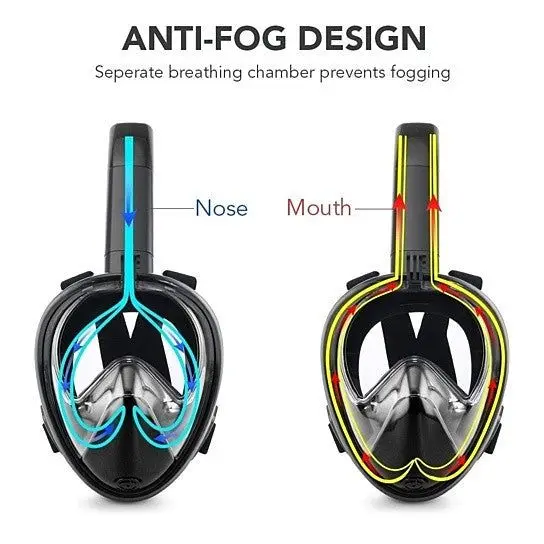

Full Face Snorkel Mask with Optional HD 1080P Action Sports Camera Diving Masks
