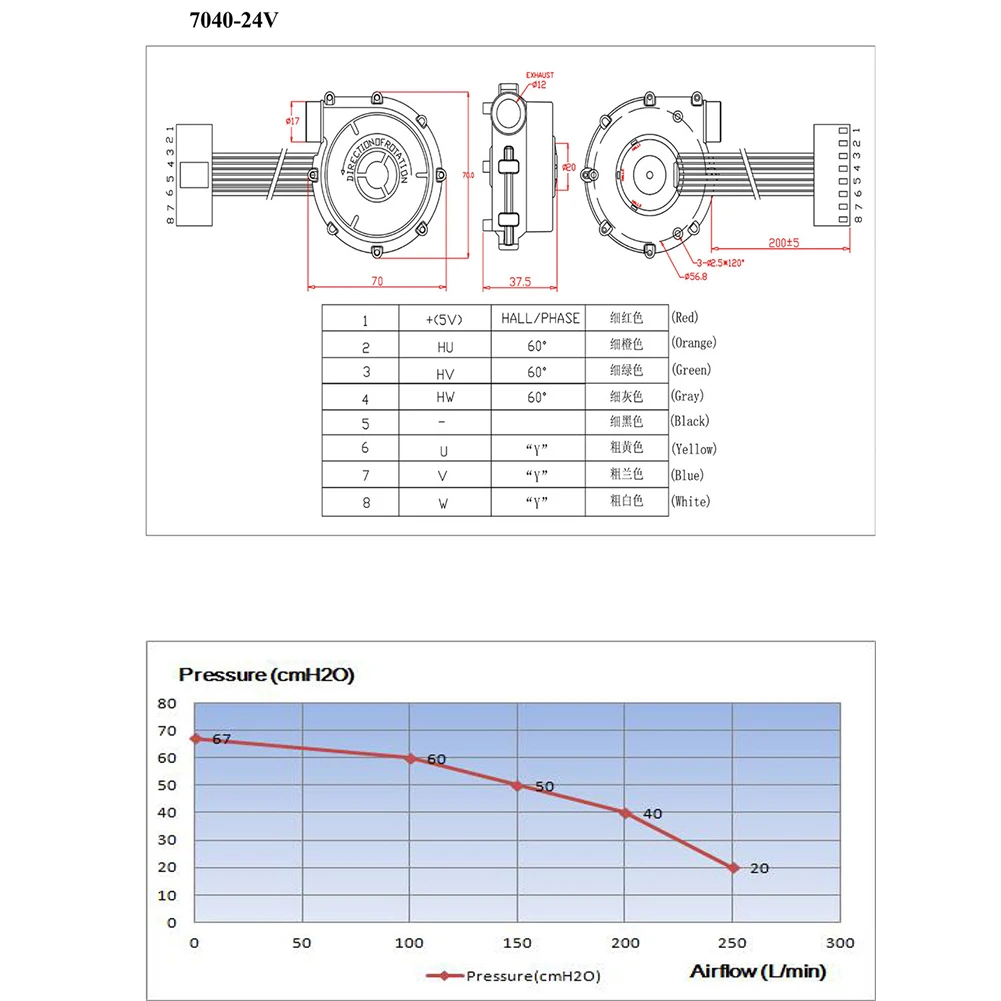 

Practical Centrifugal Blower WS7040 Negative Pressure Plastic Suction Fan 0.9A 1Pc 6.5kpa 70*70*37.5mm Brushless