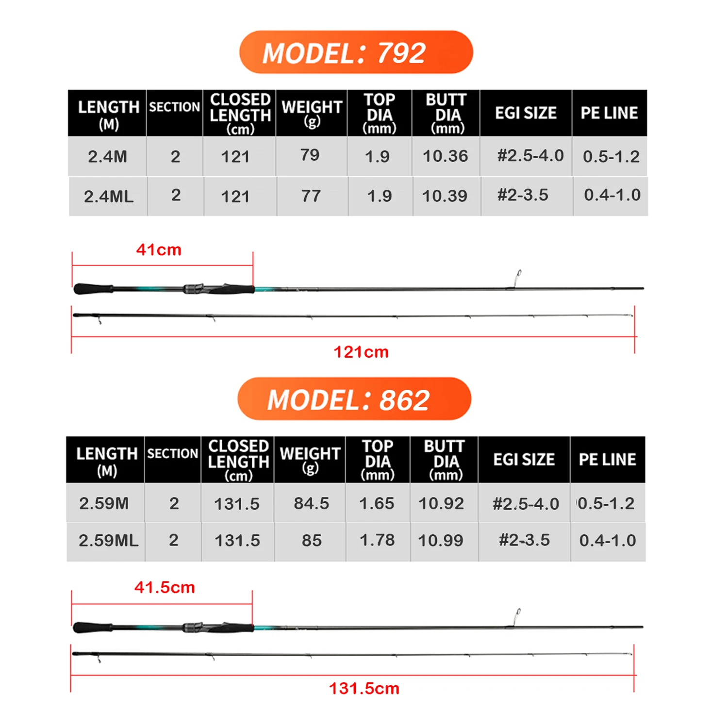 Thumbnail 4 - #8 Best Lure Fishing Rods to Buy In 2026