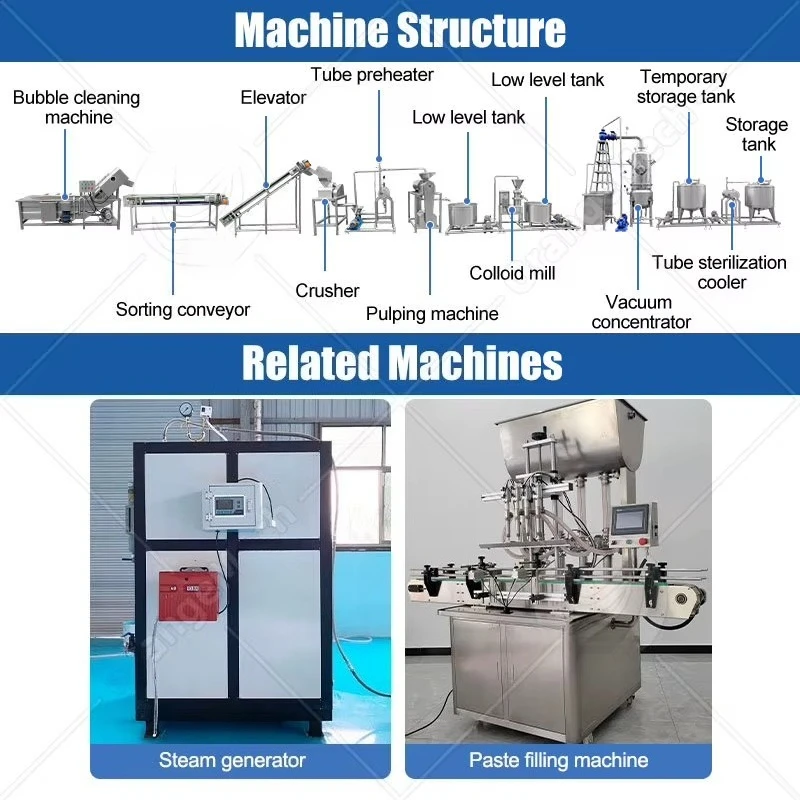 Automatic Tomato Paste Process Plant Small Scale Sauce Maker Ketchup Machine Commercial Sale Support Custom