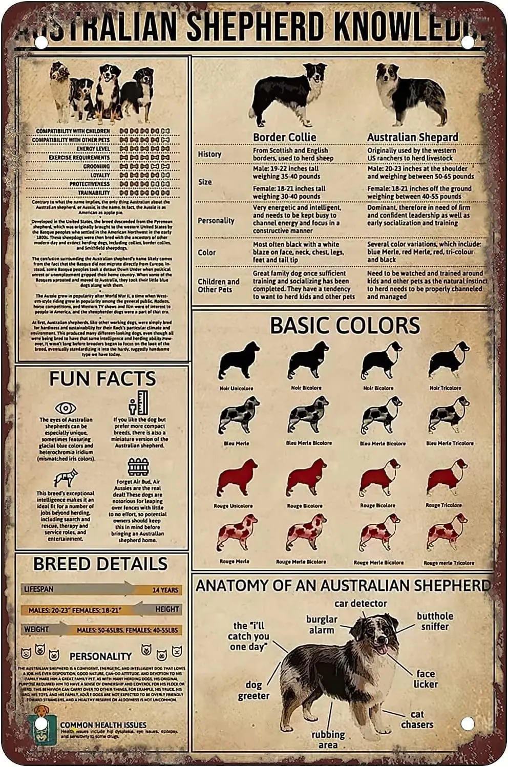 Retro Funny Metal Sheet Signs Australian Shepherd Dog Knowledge, Wall Decoration, size:8 x 12 sign