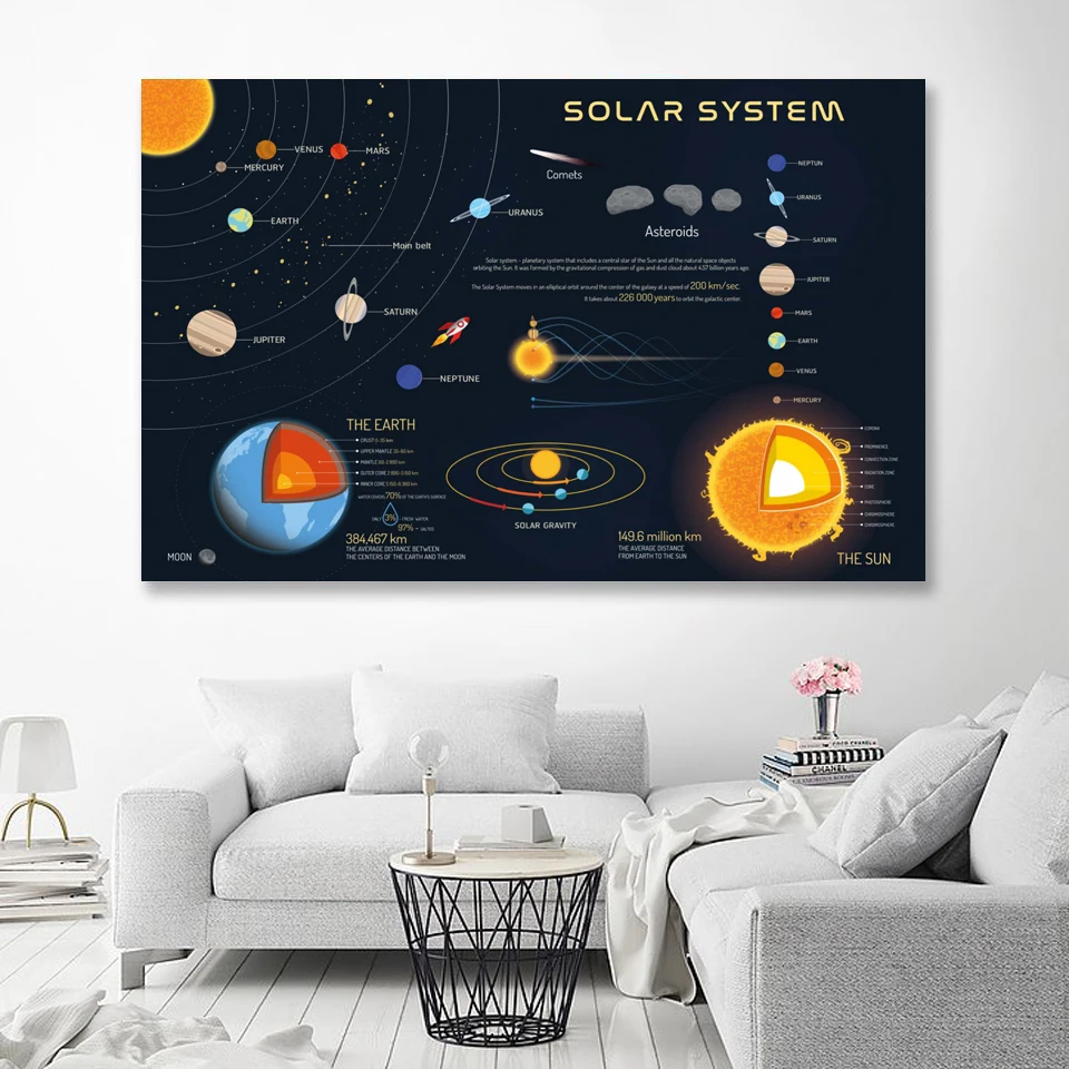 Solar System Milky Way Galaxy Space Stars Astronomy Print Art Canvas Poster for Living Room Decoration Home Wall Decor Picture