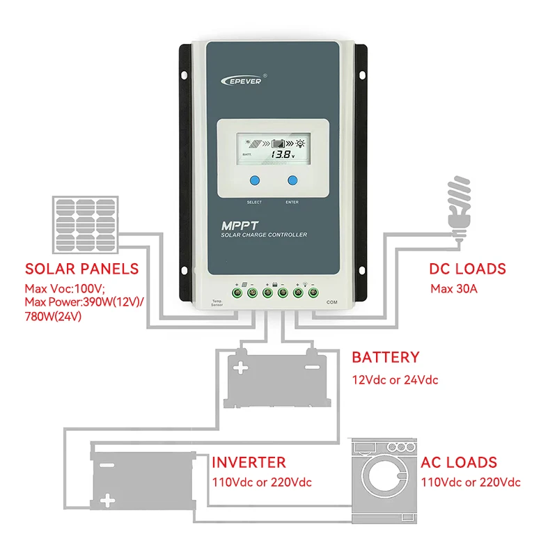 Imagem -02 - Controlador Carga Solar Mppt Epever-mppt Tracer Controlador de Carga Solar Regulador Automático de Bateria Alta Eficiência 40a 30a 20a 10a Mt50 Wifi 12v 24v Controlador de Carga Solar Mppt