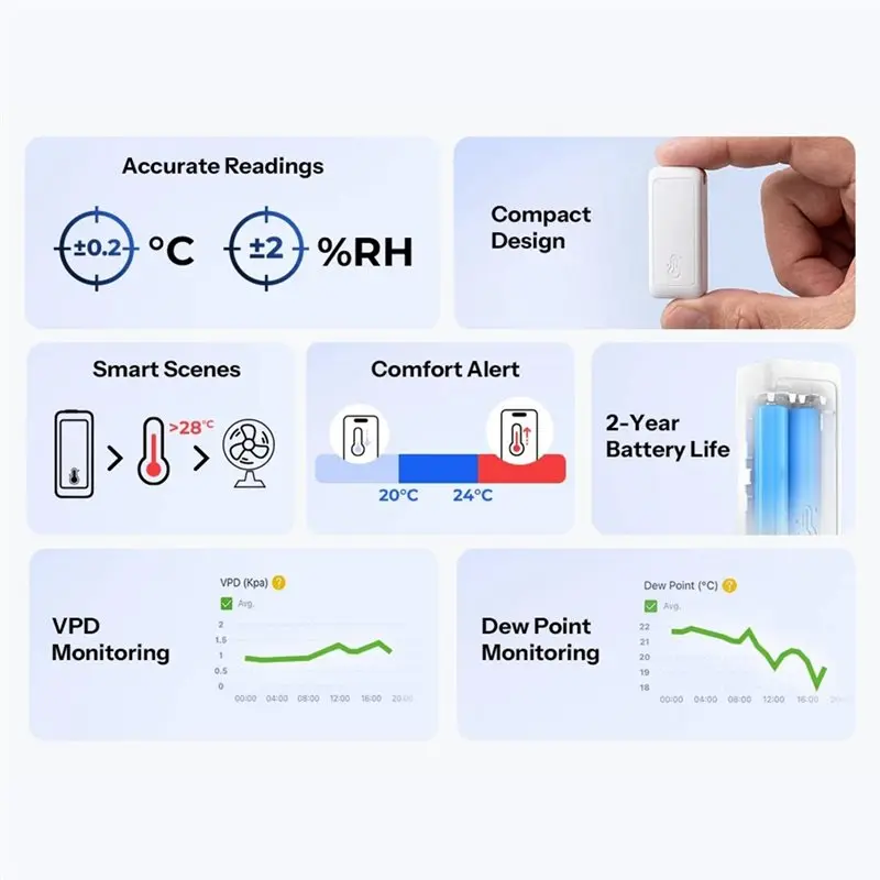 Zigbee Temperature Humidity Sensor APP Remote Monitoring Work For Google Home Alexa VPD And Dew Point Detection-B61B