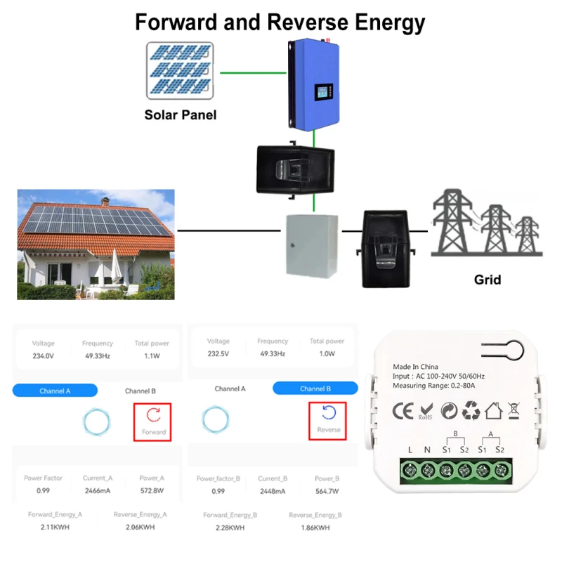 Tuya Smart Life WiFi licznik energii 80A dwukierunkowy 2 kanał z zaciskiem aplikacja Monitor eksport energii słonecznej i import energii AC110V/240V