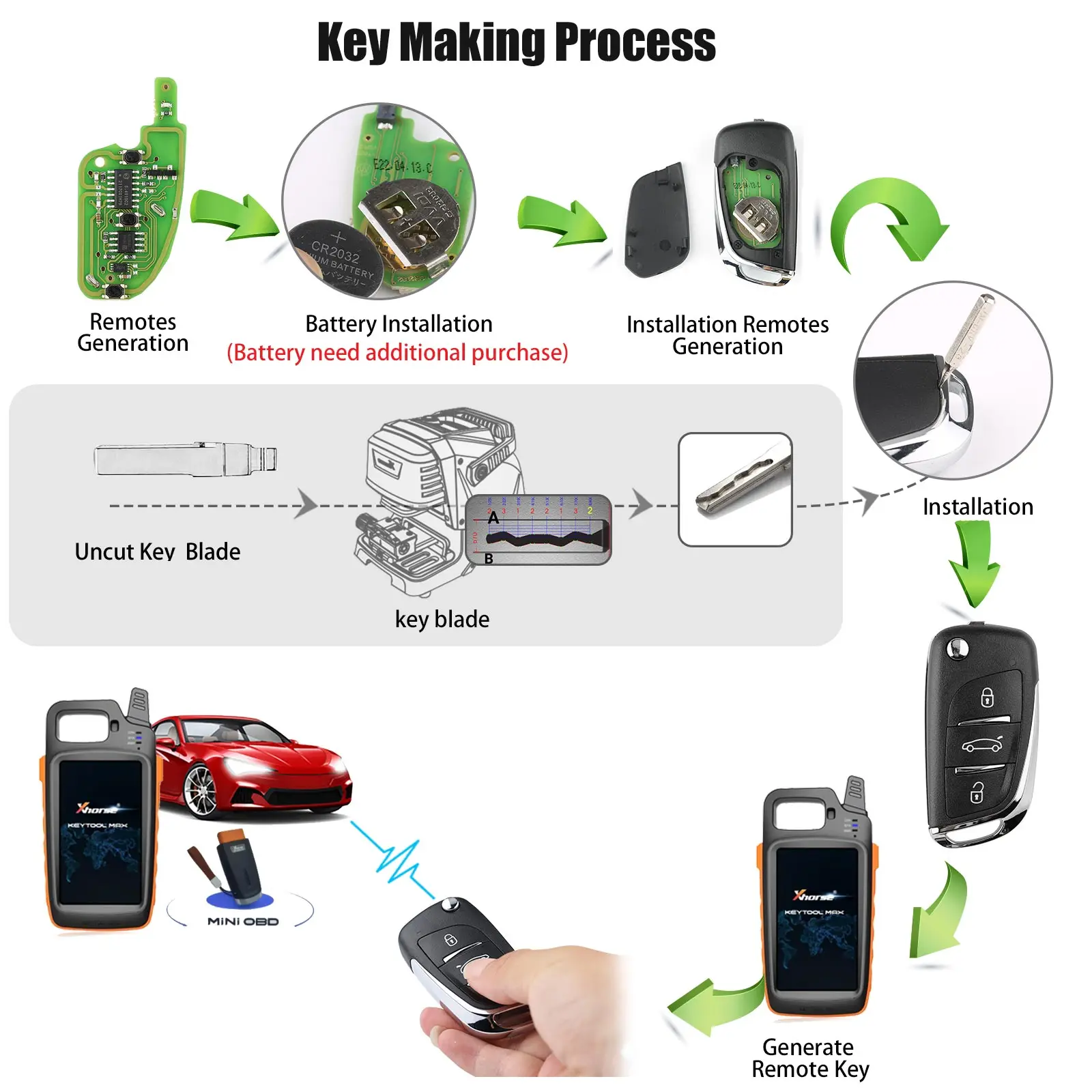 1 Stück XHORSE XE Serie Fernbedienungsschlüssel mit Super-Chip XEKF20EN XEKF21EN XELEX0EN XEDS01EN XEMQB1EN XEB510EN Autoschlüssel für VVDI Key Tool – Detail 20