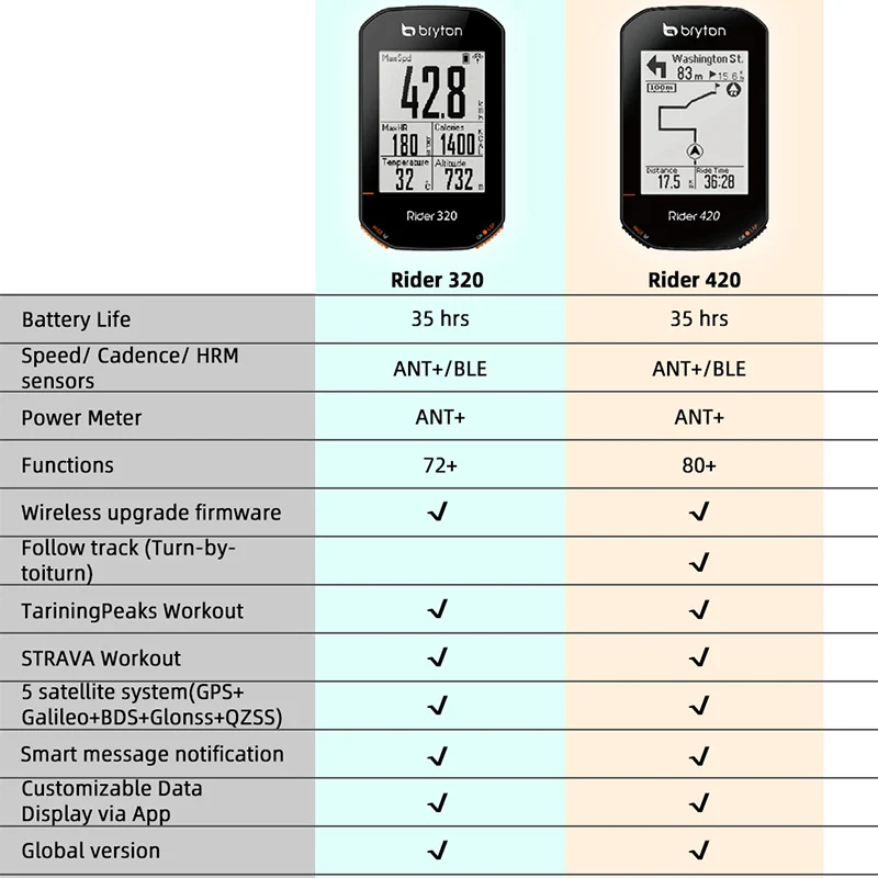 Bryton Rider 420E/420T/320E GPS Cycling Computer Enabled Bicycle Rider Bryton Mount Waterproof  Wireless Speedometer New 2021